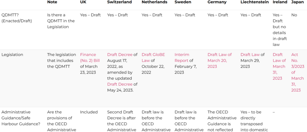 QDMTT Legislative Tracker